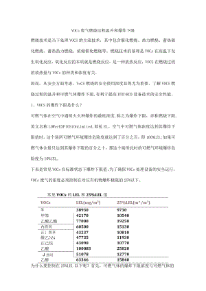VOCs废气燃烧过程温升和爆炸下限.docx