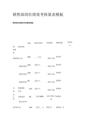[优]销售部岗位绩效考核量表模板.docx