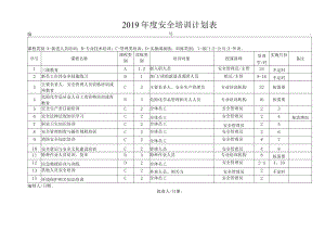 2019年度安全培训计划表.docx