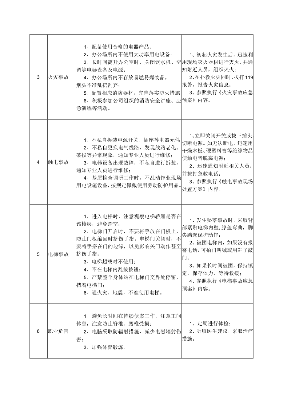 11党群工作部主任岗位安全说明书.docx_第2页