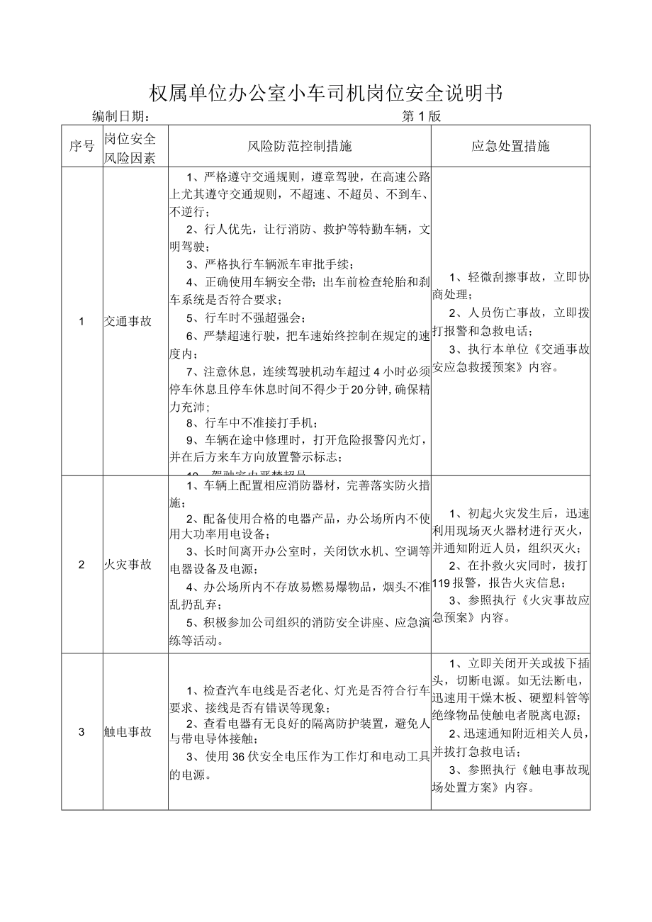 10办公室小车司机岗位安全说明书.docx_第1页