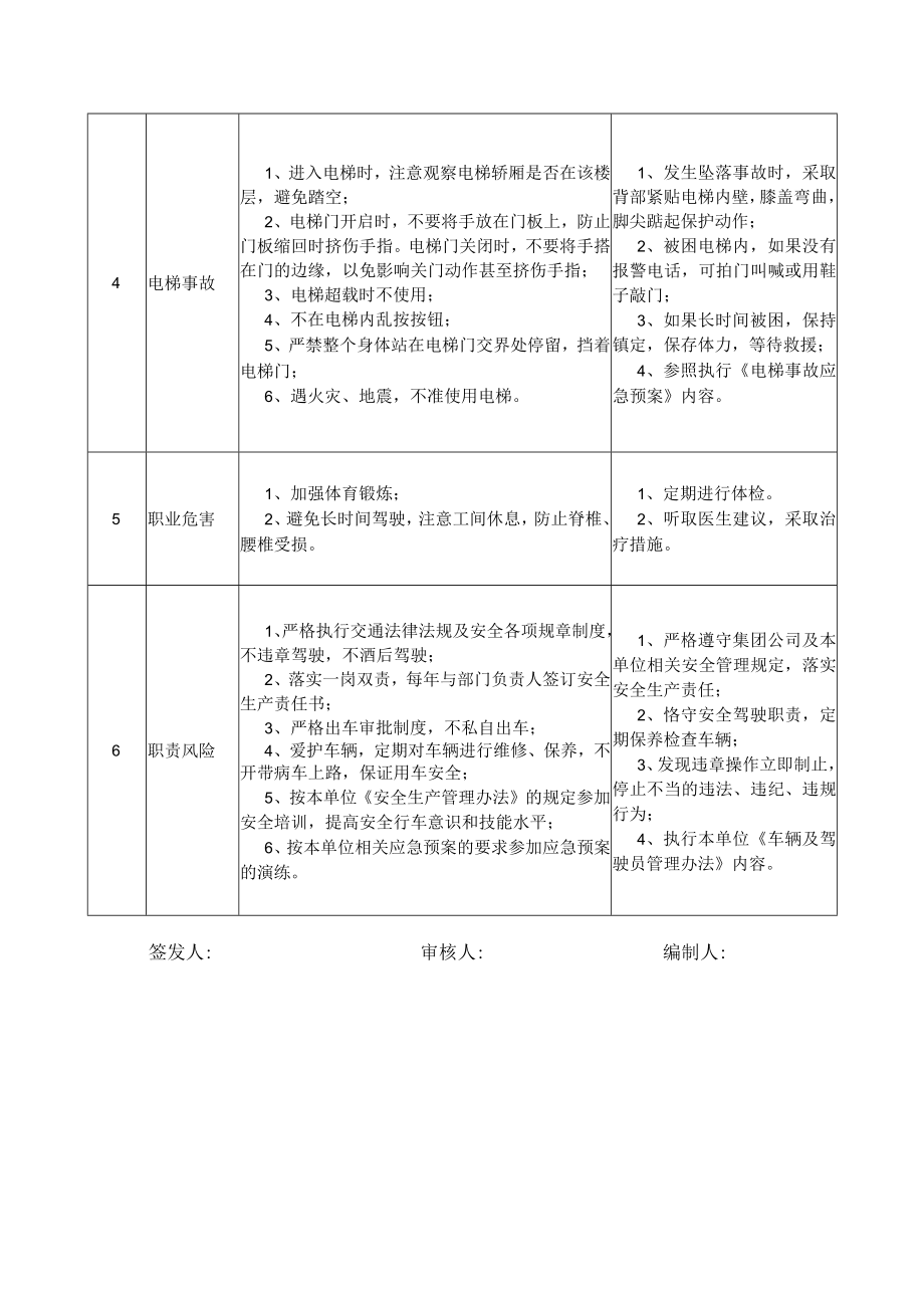 10办公室小车司机岗位安全说明书.docx_第2页