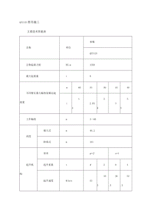 QTZ125塔吊施工.docx