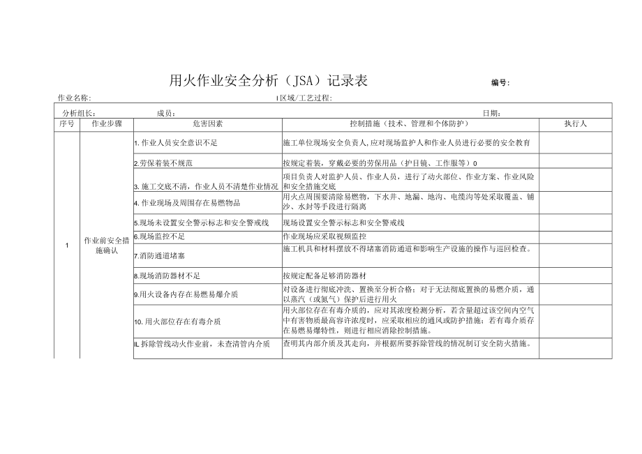 7类作业JSA分析表格.docx_第1页