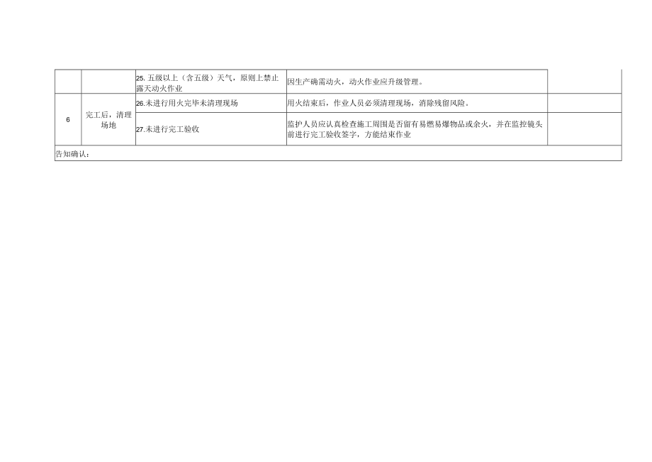 7类作业JSA分析表格.docx_第3页