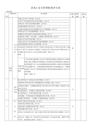1、表B.1 安全管理检查评分表.docx