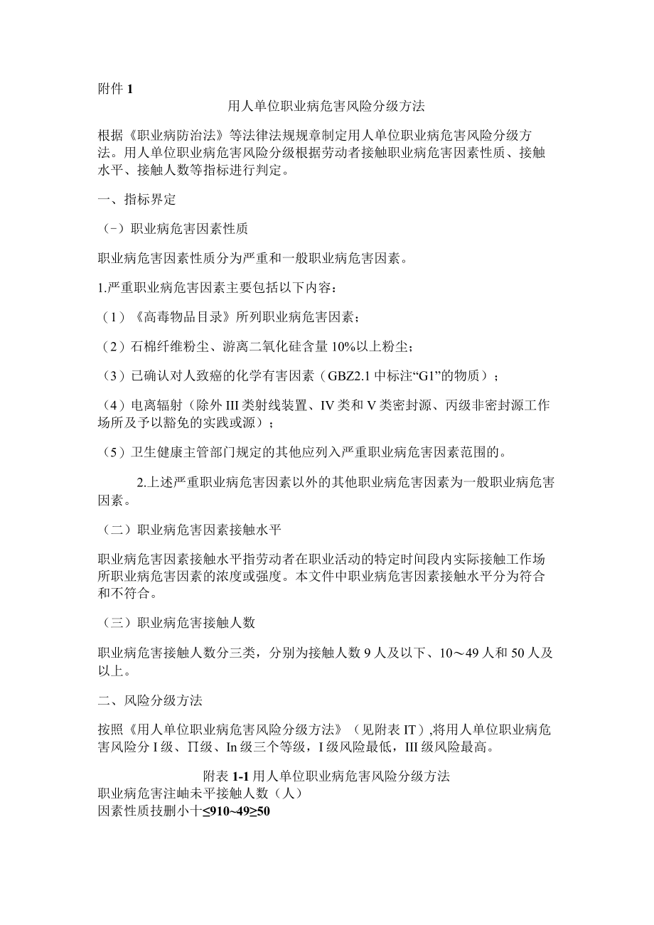 《用人单位职业病危害综合风险评估报告》附件资料.docx_第1页