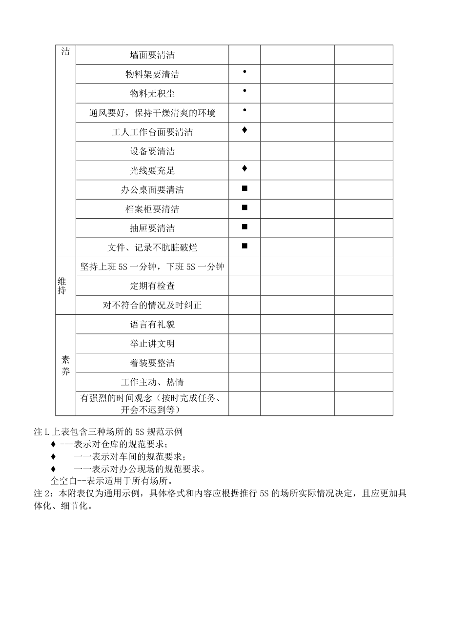 5S规范示例.docx_第2页