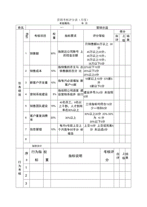 企业绩效管理系统14绩效考核表（营销）.docx