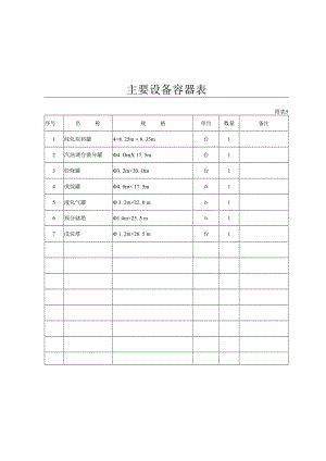 主要设备容器表.docx