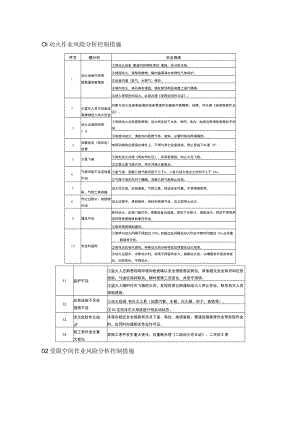 八大作业风险分析控制措施.docx
