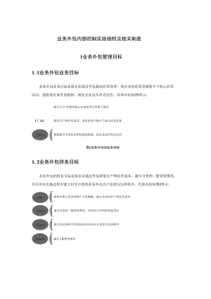 业务外包内部控制实施细则及相关制度.docx