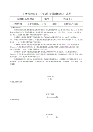 三分部报处监测信息处理表2019.6.19.docx