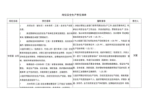 中控室安全生产责任清单.docx