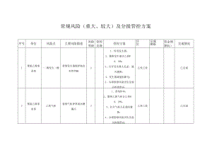 乙炔工段重大风险管控方案.docx