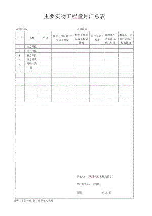 主要实物工程量月汇总表.docx