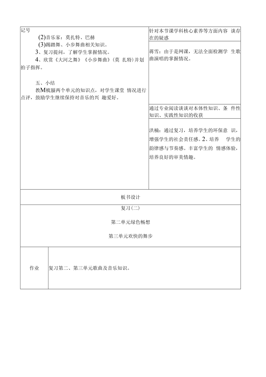 五年级音乐课件:(问题导向表)3-7 复习(二)(初案).docx_第2页