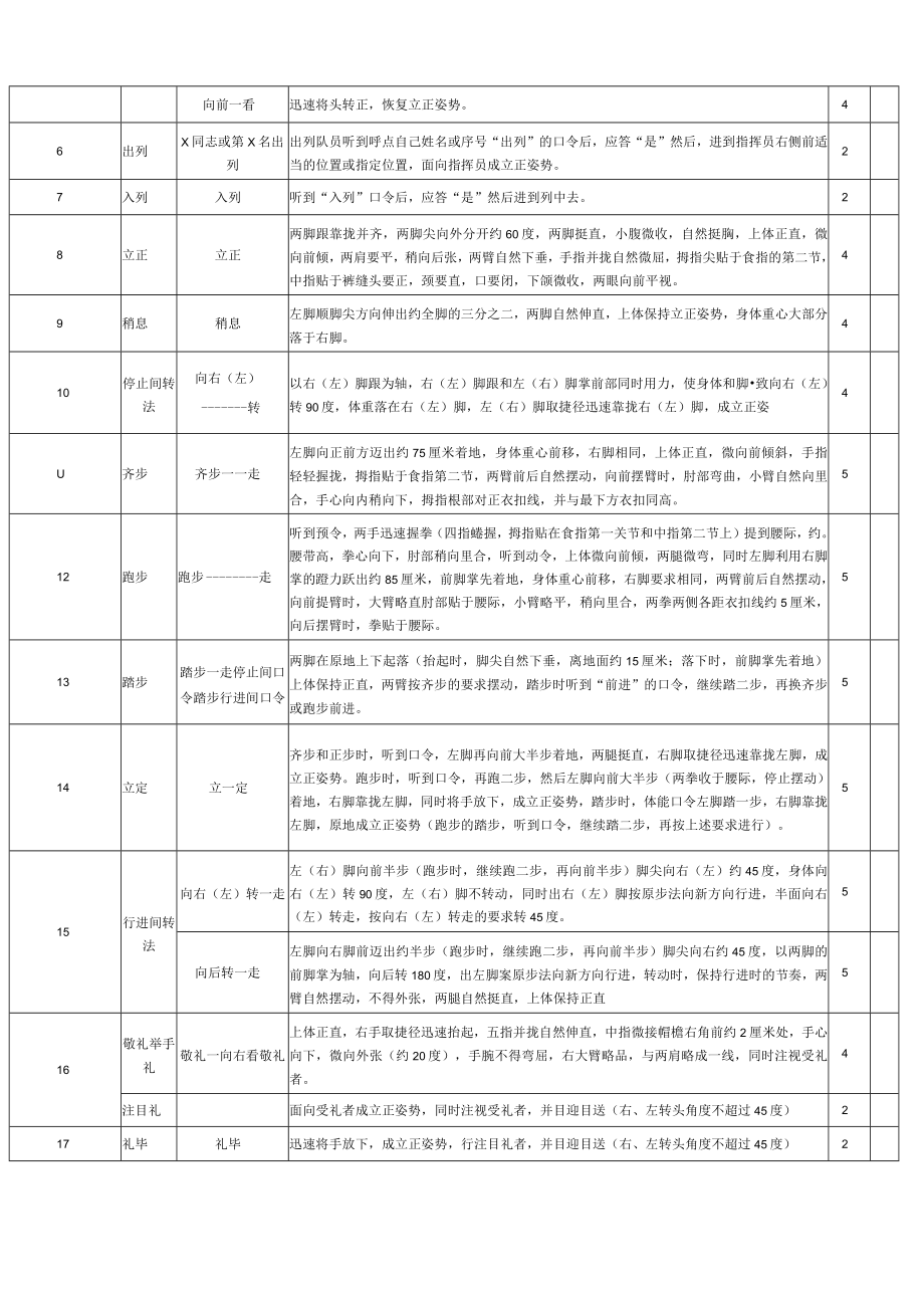 保安队列培训规程.docx_第2页