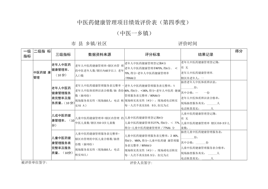乡镇级基本公共卫生服务项目中医药健康管理日常督导记录表.docx_第1页