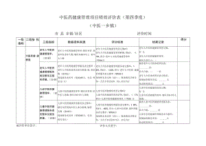 乡镇级基本公共卫生服务项目中医药健康管理日常督导记录表.docx