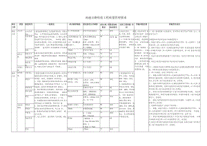优质工程质量管理.docx