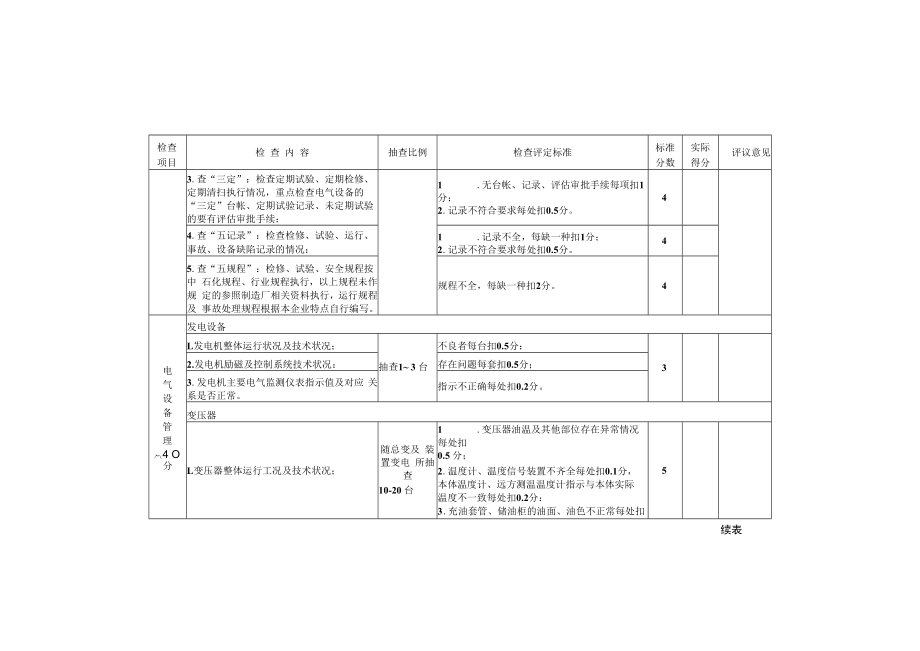 企业设备检查细则（电气设备及运行管理）.docx_第2页