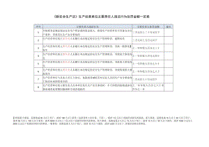 《新安全生产法》生产经营单位违法处罚金额一览表模板.docx