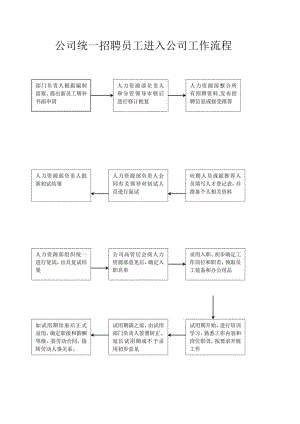 公司统一招聘员工进入公司工作流程.docx