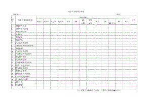 内审不合格项分布表.docx