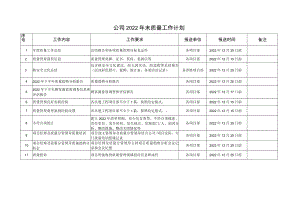 公司2022年末质量工作计划.docx