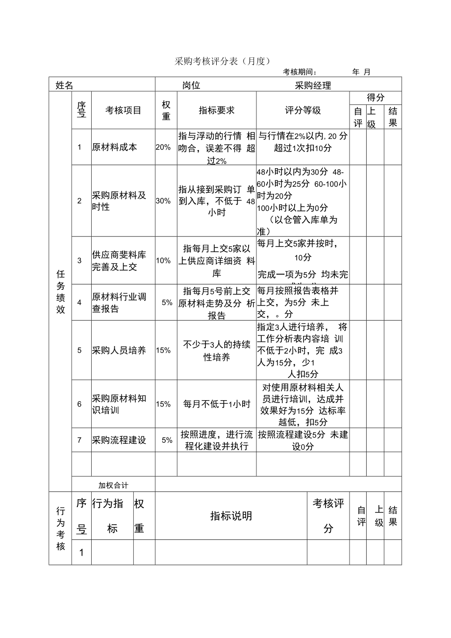 企业绩效管理系统17绩效考核表（采购）.docx_第1页