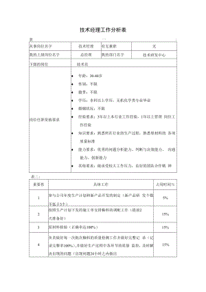 企业技术类工作分析示例03工作分析表( 技术经理）.docx