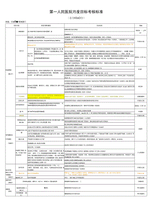 人民医院月度目标考核标准（职能）.docx