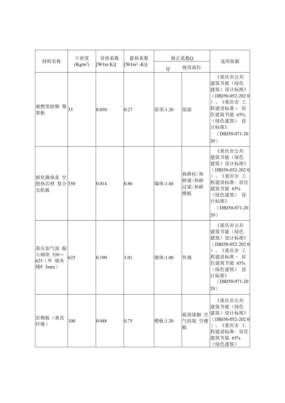 中医院感染性疾病楼建设项目--规定性指标计算报告书_建筑1_公建.docx_第3页