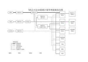 XX公司企业能源计量管理能源流向图.docx