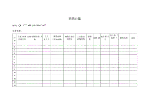 仪器仪表联锁台帐.docx