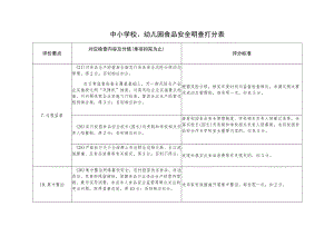 中小学校、幼儿园食品安全明查打分表.docx