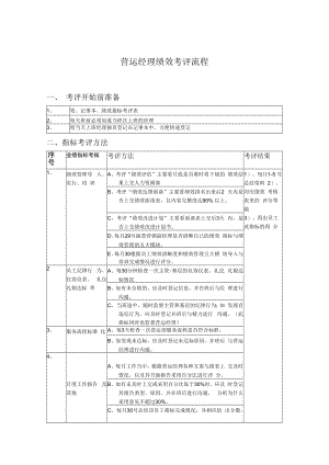 企业绩效考核制度63营运经理绩效考评流程.docx