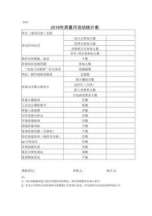 公司工科﹝2018﹞18号附件3：2018年质量月活动统计表.docx