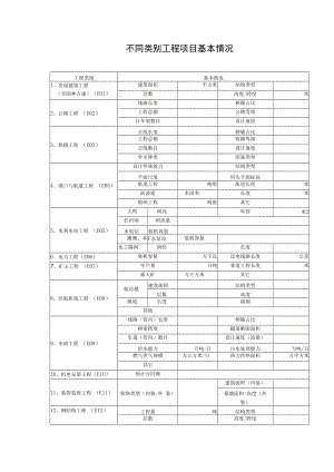 不同类别工程项目基本情况.docx