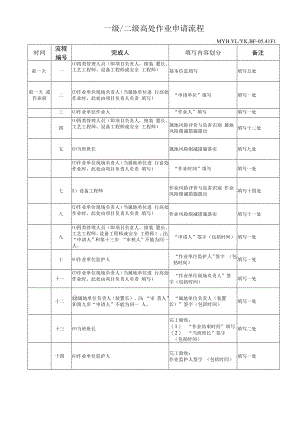一级、二级高处作业申请流程.docx