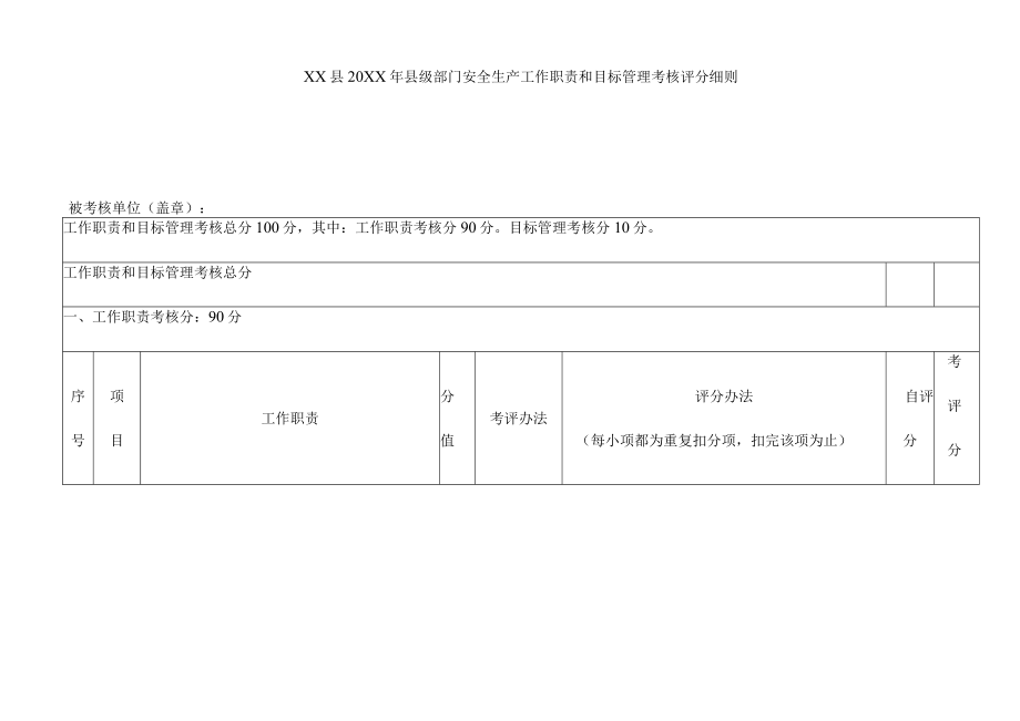 20XX年XX县安委会成员单位安全生产目标责任管理考核细则.docx_第3页