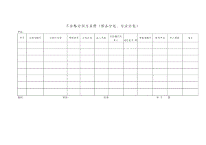不合格分供方名册（劳务分包、专业分包）.docx