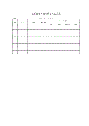 主要人员考核汇总表.docx