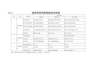 公司法﹝2017﹞3号_附件7：投资项目风险等级划分标准及项目清单.docx