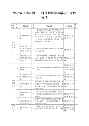 中小学(幼儿园)“师德师风示范学校”评估标准.docx