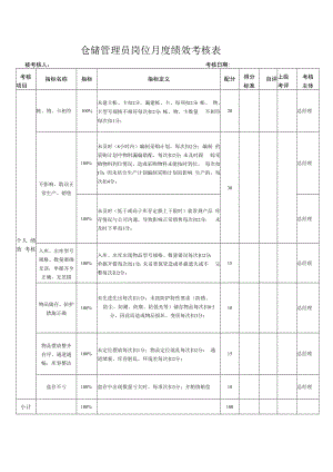仓储管理员岗位月度绩效考核表.docx