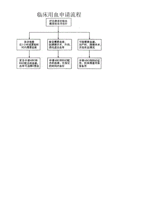 临床用血申请流程.docx