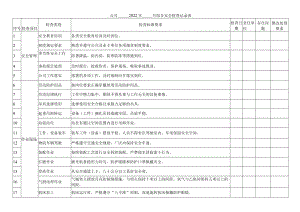 公司月度综合安全检查记录表.docx