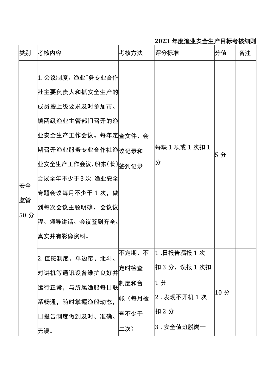 2023年度渔业安全生产目标考核细则 .docx_第1页